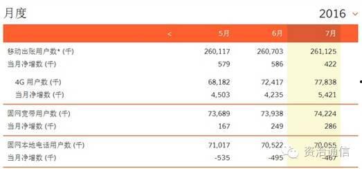 联通最新爆料短信